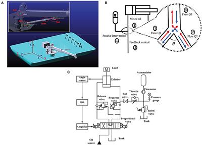 Robust Learning Control for Shipborne Manipulator With Fuzzy Neural Network